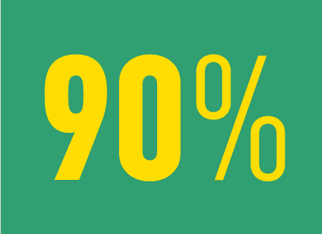 90%