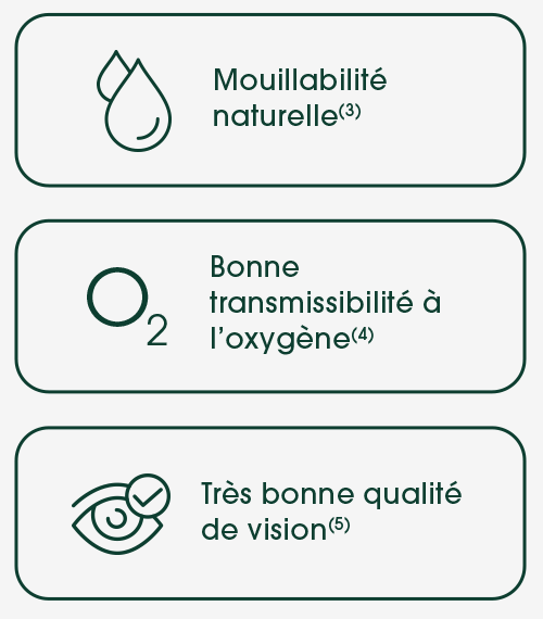 Technologies Biofinity&reg;